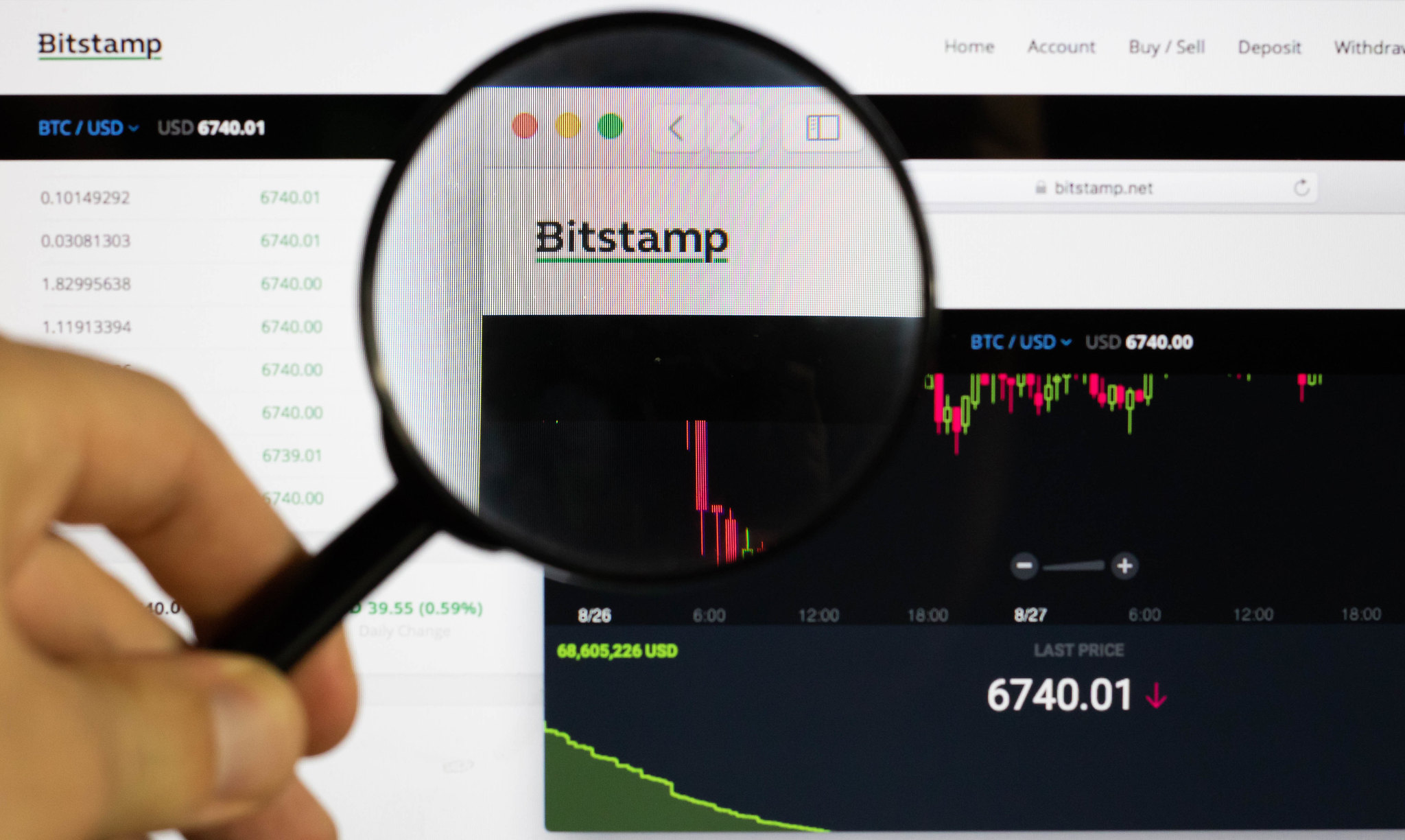 Bitstamp : Avis, tuto et frais - Blockchain info