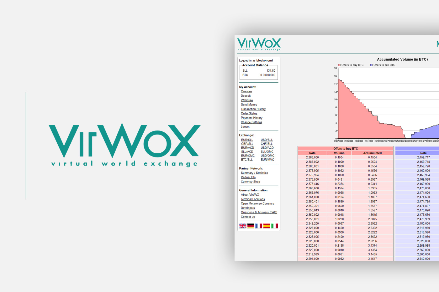 VirWox : Avis achat de Bitcoin via Paypal - Blockchain info
